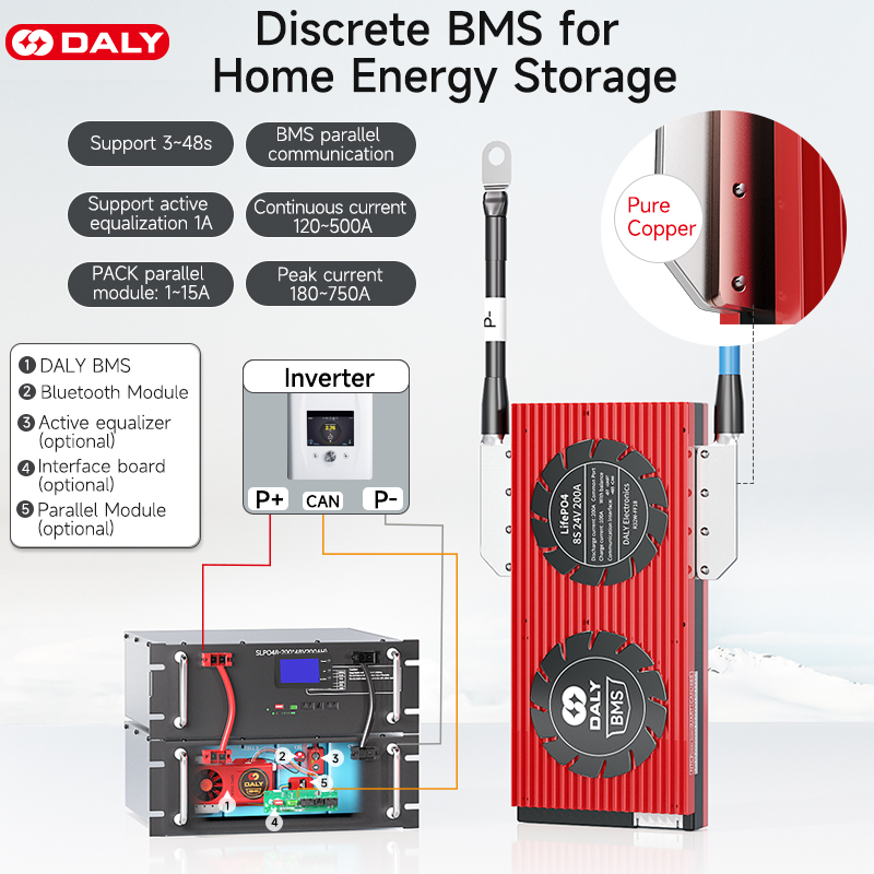 Bateria de Lítio 400ah 12v BMS - Lithium Battery 12V avaliação e preço