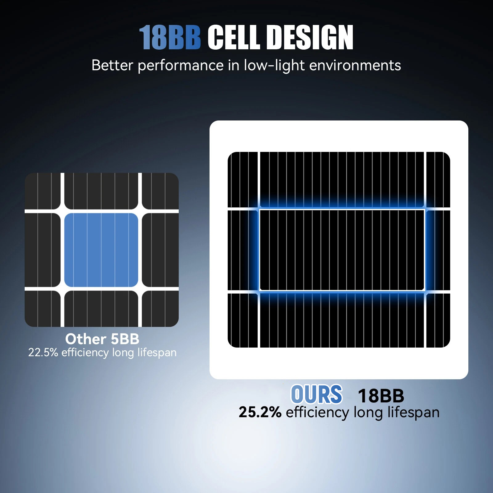 Painel Solar AeternaSol 200W 4 - Solar Panel 200W avaliação e preço