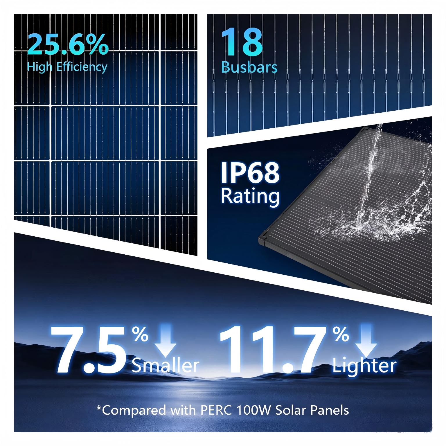 Painel solar AeternaSol 18BB,  - Solar Panel 200W avaliação e preço